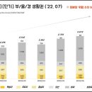 생활권22 이미지