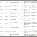 한숲 경희대 MTA태권도장 | &#39;용인전자담배 지역화폐 가맹점&#39; 용인남사 한숲시티 지역화폐 가맹점 총정리!!