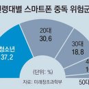 우리두리아동청소년발달센터 네이버블로그