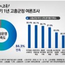 1주년 공영민군수 "잘하고있다 만족도 조사 84%~에 결정적인 치명타 !!=한국매일경제신문 =이백형기자 이미지