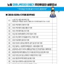 노원지역노동조합 이미지