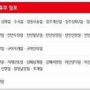 홈플러스익스프레스의정부민락점 티스토리