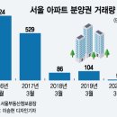 서울센트럴공인중개사사무소 이미지