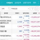 (주)피엠티 이미지