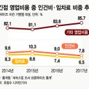 그집치킨