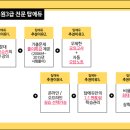 한국어교원 양성과정 이미지