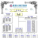 2022년 창원시배구협회 조직도 (2022년 6월 기준) 이미지