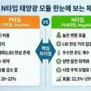 ○○○제2태양광발전소 | ​제2장. 태양광 발전의 하드웨어와 원리: 내 발전소의 심장과 근육