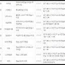 크레인PC 용인 한숲시티점 이미지