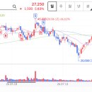 원익Qnc 매매 이미지