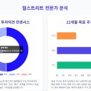중대상회 | Relay Therapeutics (RLAY): 정밀 종양학 혁신 기업의 중대한 기로