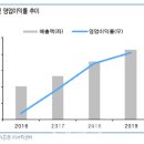 이루다유통