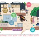 근대로의여행 골목투어1코스 이미지