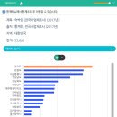 다림여인숙