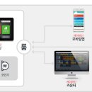 타임 노래뮤비방 이미지