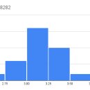 영통센트럴파크뷰 | 수원 영통센트럴파크뷰 경매 후기 (2022타경8282)