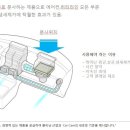 조합 카센타 이미지