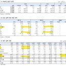 엔지온 | [두산테스나] NDR 후기: 하반기가 기대되는 이유