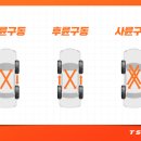 상주타이어 네이버블로그