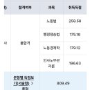 평균점수 산정방식 관련 의문 이미지