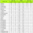 스카이입시연구소 이미지