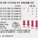 통상 에너지 첨단산업 대북정책 큰 변화 예상 기사 이미지