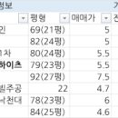 구로한신1차(아) 네이버블로그