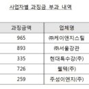 ㈜태성수자원공사