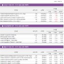 (주)케이지제로인