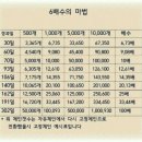 트라인체인(TRC 페이) 쉽게 이해하기 이미지