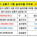 안산레이크치과의원 이미지