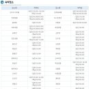 종종장여관 이미지