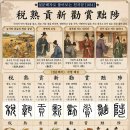 ◆설문해자로 풀어보는 천자문[084] 세숙공신 권상출척(稅熟貢新 勸賞黜陟) ＜익은 곡식 세금내고 햇곡식 바치며, 공과로 상주고...＞ 이미지