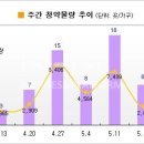 대구혁신도시 등 7천여가구 분양 이미지