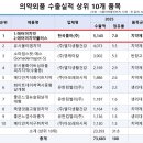 애터미대구세계로센터