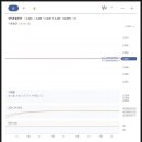 디에스와이