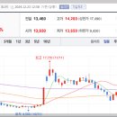 삼영엘피지가스 이미지