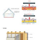 스카이텍 Daum카페