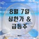 면역함암제 관련주 압타머사이언스 유틸렉스 에이비엘바이오 한올바이오파마 앱클론 압타바이오 지아이...