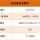 효성빌라 정문 이미지