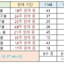 1146회 해외로또 약수 이미지