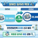 양구군장애인생활이동지원센터 | 2026년 장애인을 위한 6가지 지원 – 일자리부터 수당까지 전방위 확대