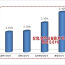 엔젤공인중개사사무소 이미지