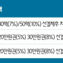 아기숟가락광명