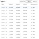 지하철 범내골역 이미지