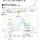 ＜국립＞ 2025년도 전기통신대학（電気通信大学） 이미지