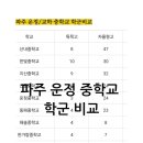 254-운정3-254 이미지