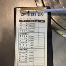 만현로 | 맛도리 곱창에 소주한잔 먹고싶을때 용인수지곱창 연하네한우곱창 후기(주차가능)