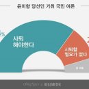"윤미향 사퇴" 70.4%.. 여권 지지층의 복잡한 속내 이미지
