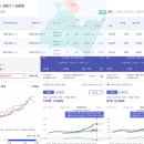 외곡(금호) 네이버블로그